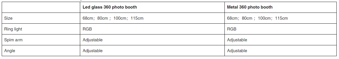 Common Features of Two Spin 360 Photo Booths：